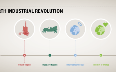 Fourth industrial revolution or IOT